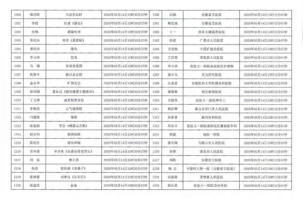 安徽援鄂抗疫医务工作者赠送书画作品活动摇号配对结果公布摇号匹配结果公布(图63)