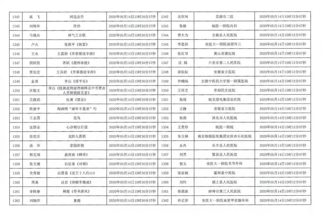 安徽援鄂抗疫医务工作者赠送书画作品活动摇号配对结果公布摇号匹配结果公布(图65)