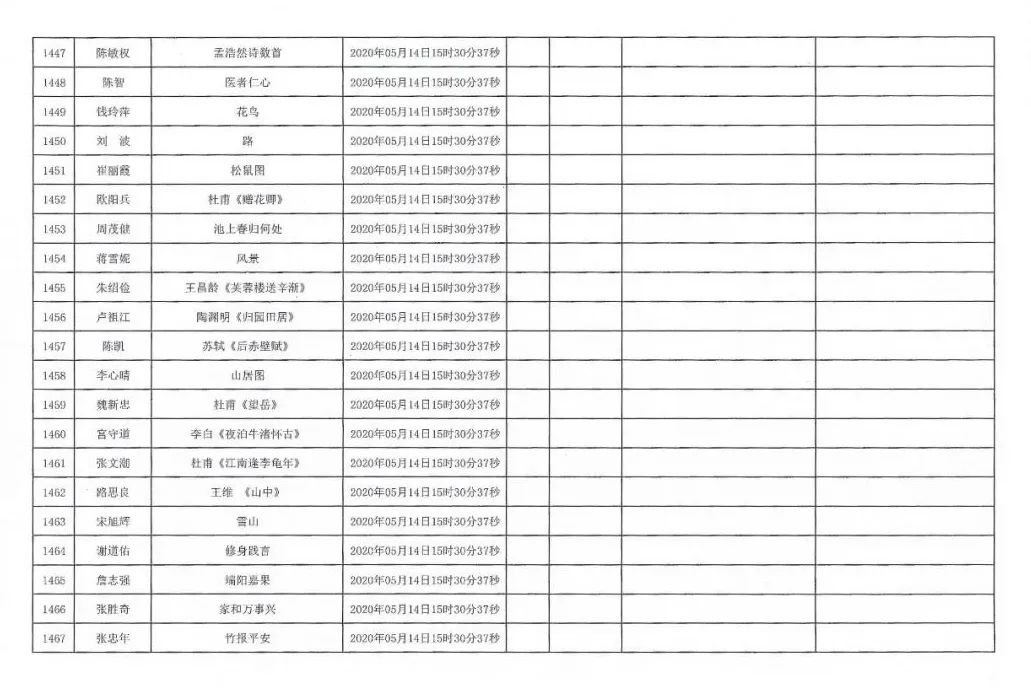安徽援鄂抗疫医务工作者赠送书画作品活动摇号配对结果公布摇号匹配结果公布(图70)