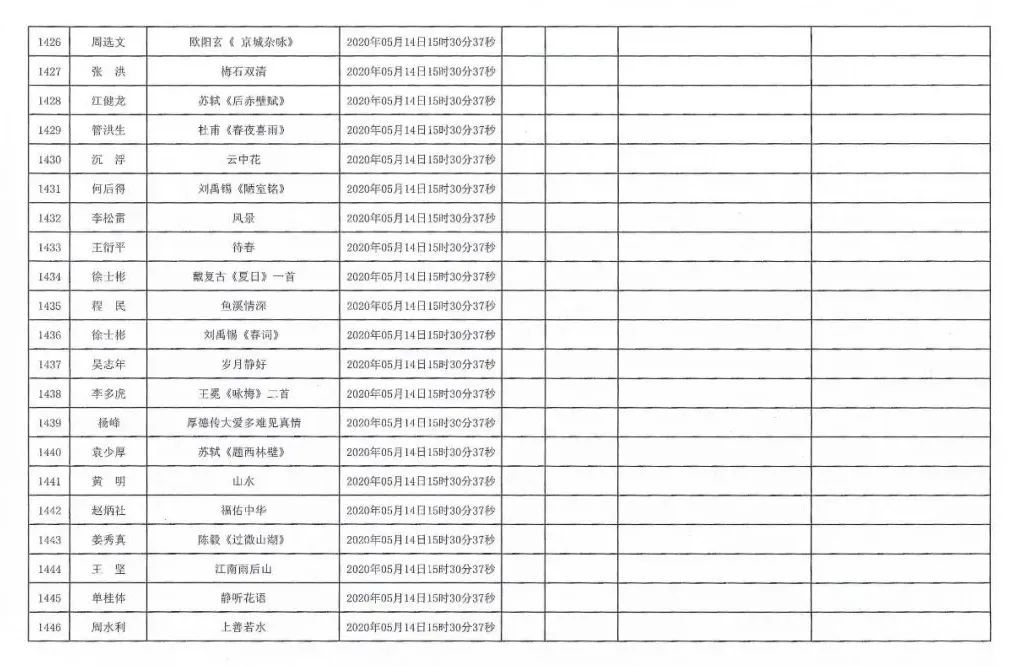 安徽援鄂抗疫医务工作者赠送书画作品活动摇号配对结果公布摇号匹配结果公布(图69)