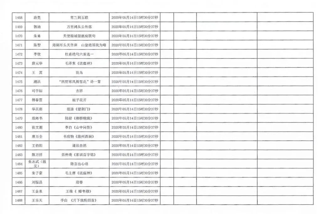 安徽援鄂抗疫医务工作者赠送书画作品活动摇号配对结果公布摇号匹配结果公布(图71)