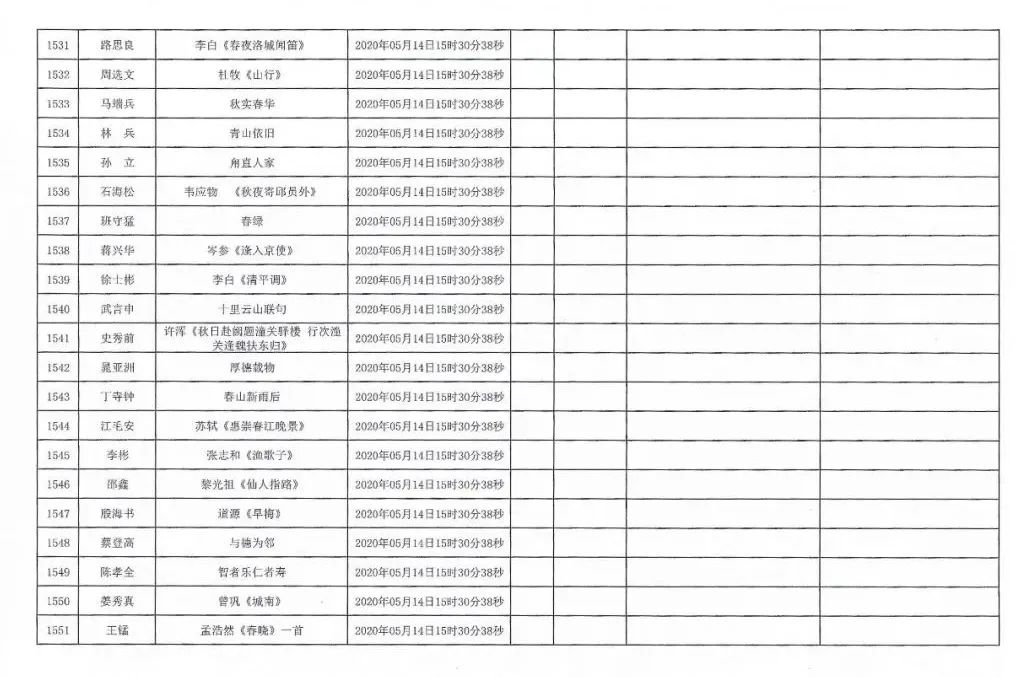安徽援鄂抗疫医务工作者赠送书画作品活动摇号配对结果公布摇号匹配结果公布(图74)