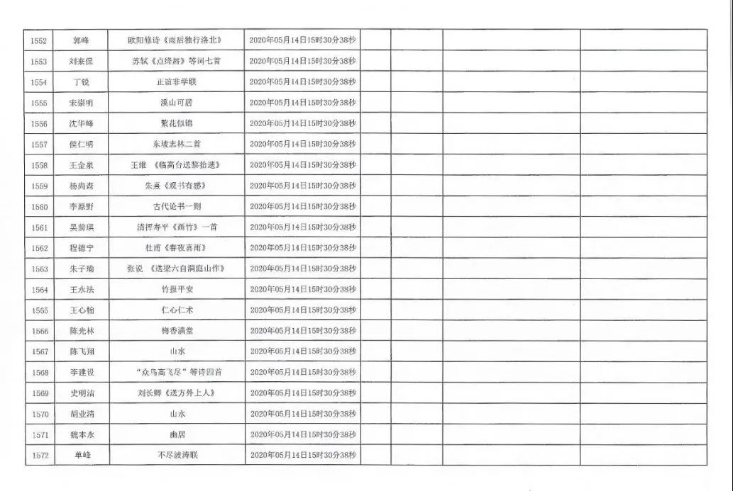 安徽援鄂抗疫医务工作者赠送书画作品活动摇号配对结果公布摇号匹配结果公布(图75)