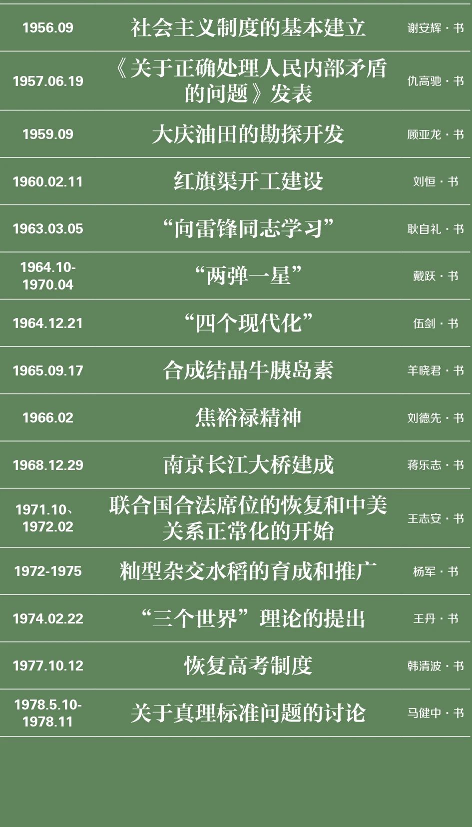 特别策划｜伟业：庆祝中国共产党成立100周年书法大展介绍特别策划｜伟业：庆祝中国共产党成立100周年书法大展介绍(图45)