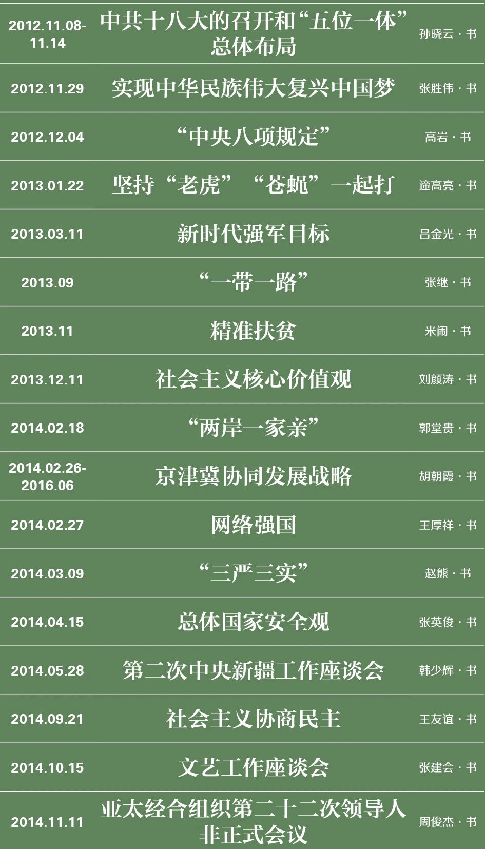 特别策划｜伟业：庆祝中国共产党成立100周年书法大展介绍特别策划｜伟业：庆祝中国共产党成立100周年书法大展介绍(图49)